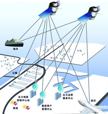 北斗卫星导航系统明年有望进入智能手机行业