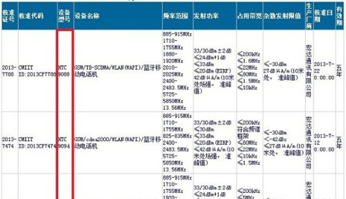 HTC Butterfly S国行版即将上市 售价不菲