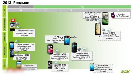 Liquid S2领衔 宏碁Android产品路线图曝光