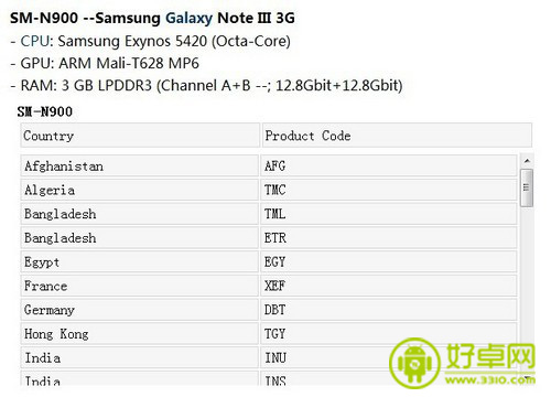 Exynos处理器+双卡 Note 3发售清单公布