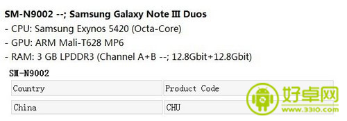 三星GALAXY Note III的发售清单