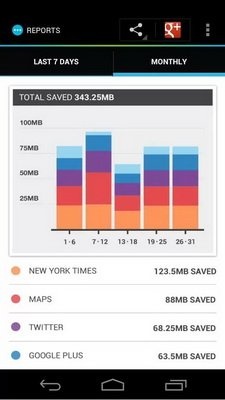 节省Android设备数据流量的11个小技巧