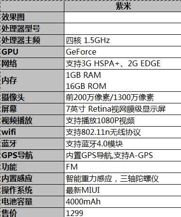 小米四核7英寸紫米平板首度曝光 售价仅1299元