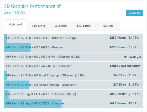 宏碁Liquid S2配置曝光 搭载骁龙800处理器