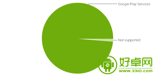 谷歌或许已经找到了解决Android碎片化的方法