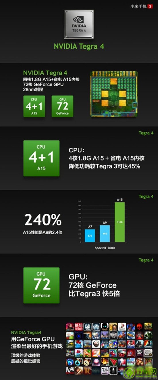 小米3支持Tegra 4和高通骁龙800双平台 游戏性能出色