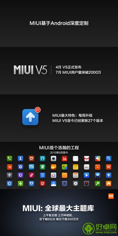 小米MIUI版本已有27个 用户达到2000万