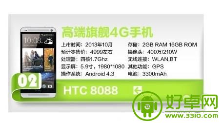 HTC One Max售价曝光 或命名HTC 8088