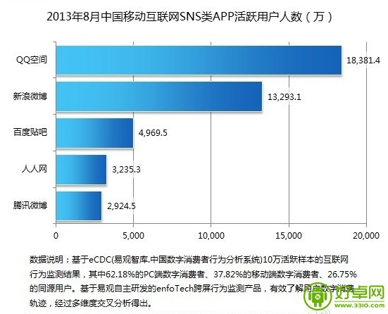 QQ空间手机版4.0即将上线 各项特色功能揭秘