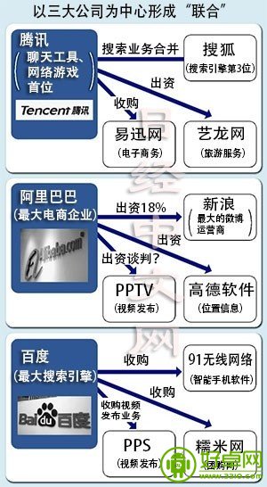 外媒称中国互联网进入三强鼎力时代 将争夺世界市场