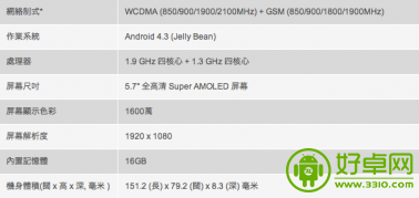 应对苹果新iPhone 三星将推16GB版Note III