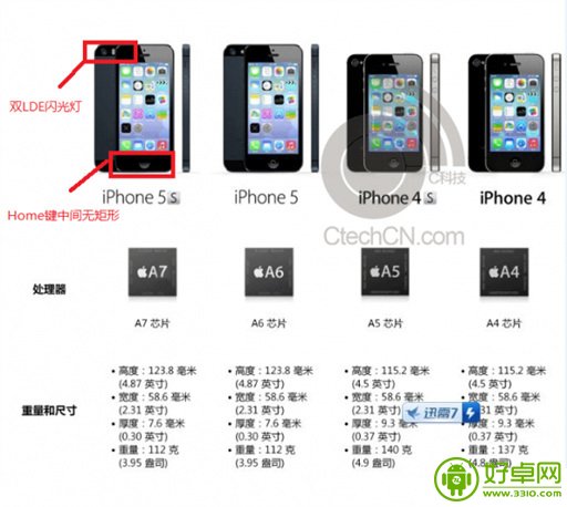 iPhone 5S发布在即 配置宣传图曝光
