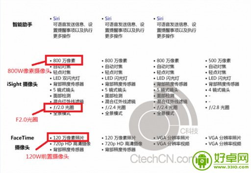 iPhone 5S发布在即 配置宣传图曝光