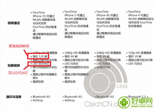 iPhone 5S发布在即 配置宣传图曝光