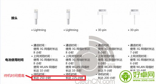 iPhone 5S发布在即 配置宣传图曝光