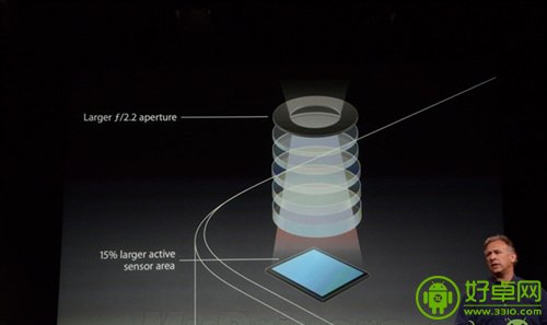 苹果iPhone 5S发布 各大亮点剖析