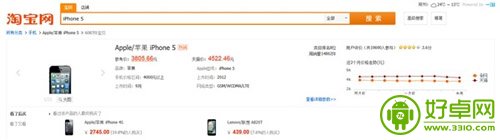 苹果该反思了 iPhone 5C降至3000元还没人要