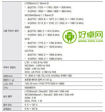 三星S4 Active升级版配置曝光 支持世界最快的网络