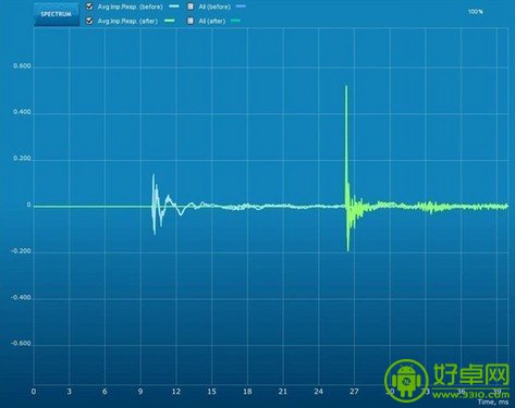 魅族MX3手机完美音质揭秘 采用了独特Dirac HD技术