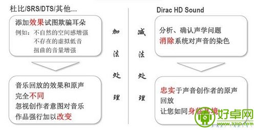 魅族MX3手机完美音质揭秘 采用了独特Dirac HD技术