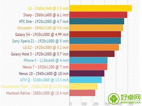 浅谈Android有必要支持4K分辨率吗？