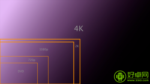 浅谈Android有必要支持4K分辨率吗？