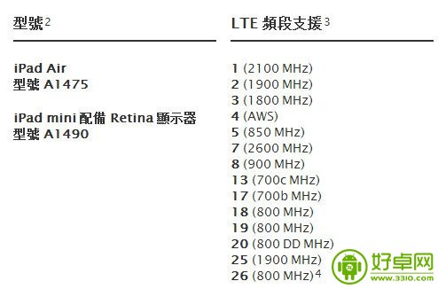 港版iPhone 5s/5c可破解移动4G iPad不支持