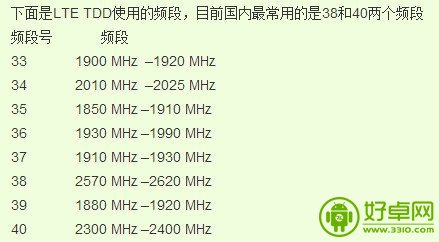 港版iPhone 5s/5c可破解移动4G iPad不支持