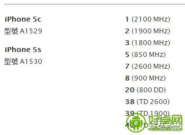 港版iPhone 5s/5c可破解移动4G iPad不支持