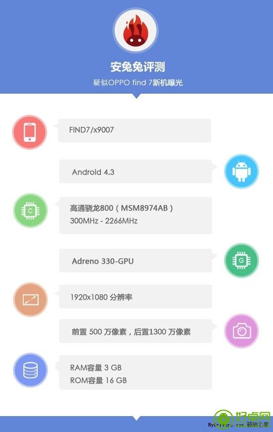 OPPO Find 7配置曝光 支持4G LTE网络