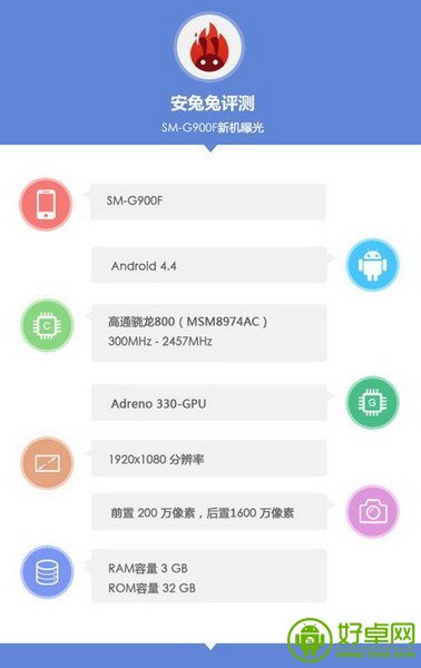 三星GALAXY S5处理器或为高通8974AC芯片