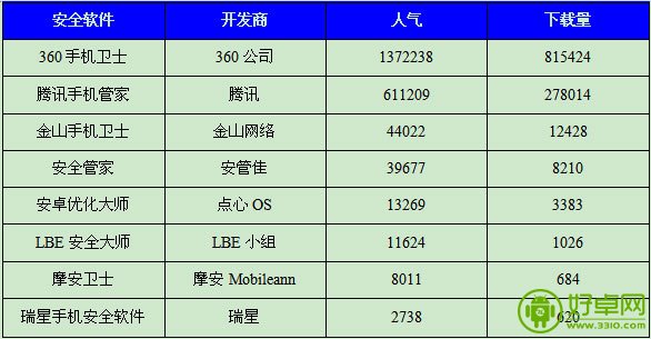 智能手机安全隐患大揭秘