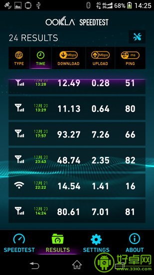 大陆和香港4G网络之间有哪些差距和不同