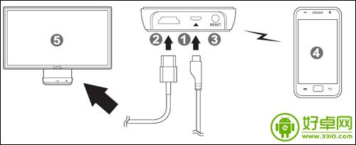 三星S4 Screen Mirroring怎么使用？