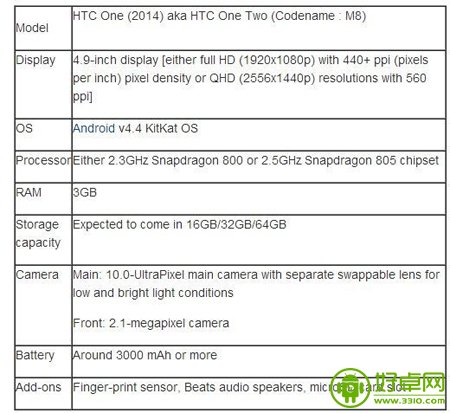 金属机身进行到底 HTC One 2外形将有大突破