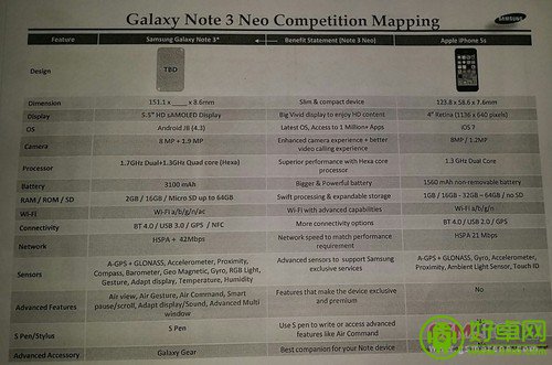 三星Note 3 Neo配置曝光 升级至6核处理器