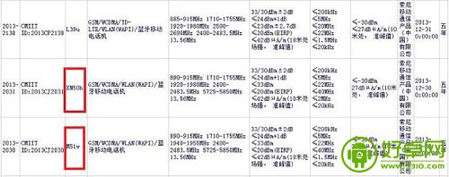 索尼发布6寸大屏新机XM50h 极具性价比