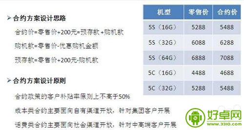 移动版iPhone 5s售价曝光 比裸机贵200元