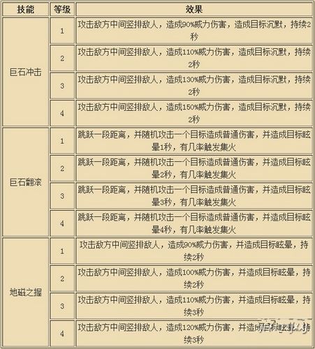 全民英雄土熊猫考拉英雄