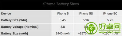 下一代iPhone传闻汇总：重新设计过的iPhone