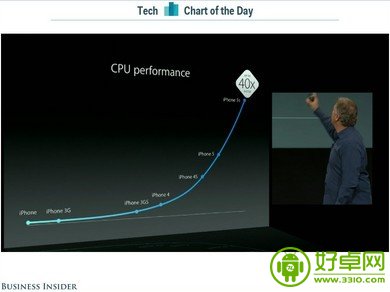 下一代iPhone传闻汇总：重新设计过的iPhone