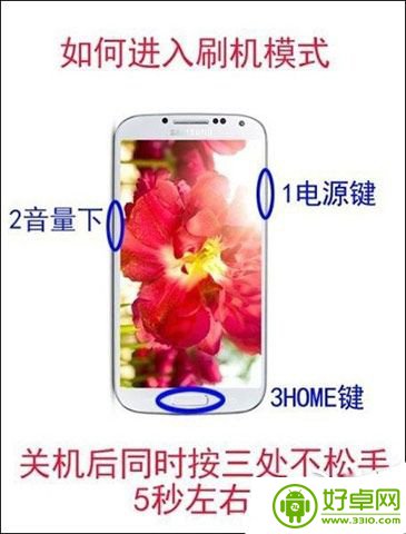 三星Galaxy note3刷机变砖了怎么办？