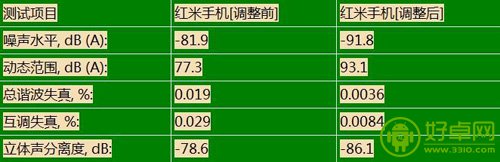 教你红米手机如何提升音质图文教程