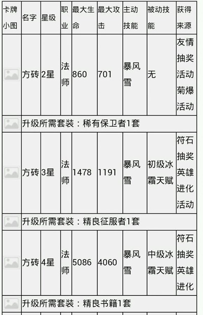 我叫MT安卓版 隐藏在面包堆里的大师 方砖全方位攻略