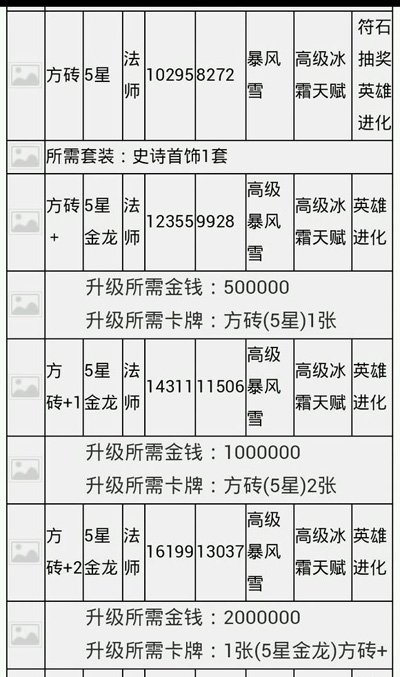 我叫MT安卓版 隐藏在面包堆里的大师 方砖全方位攻略