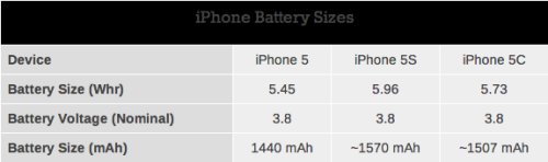 iPhone 6传闻汇总 看看哪些更靠谱