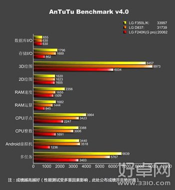 传LG G Pro 2将有三个版本 配备3GB内存