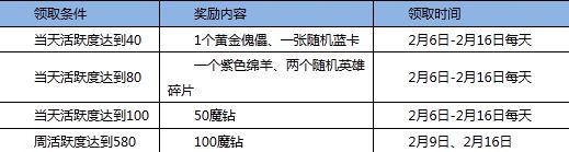 全民英雄情人节礼包奖励以及领取时间