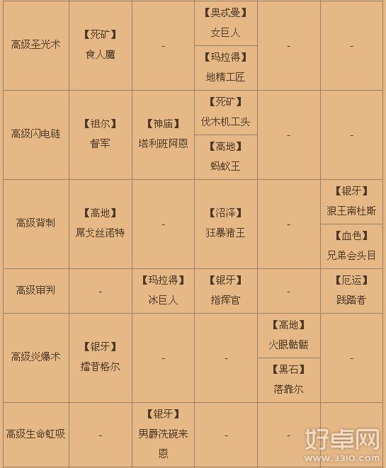 《我叫MT》高级技能升级攻略