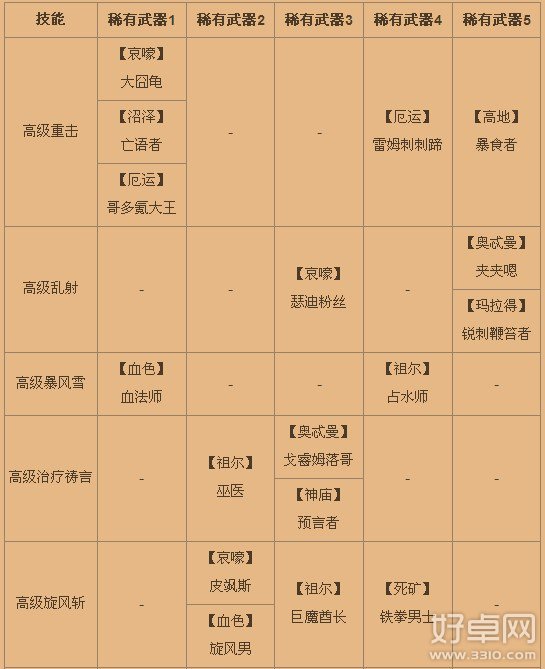 《我叫MT》高级技能升级攻略